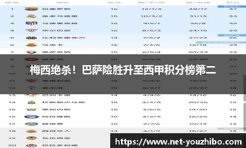 梅西绝杀！巴萨险胜升至西甲积分榜第二