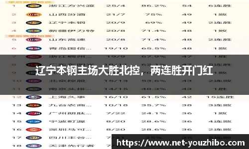 辽宁本钢主场大胜北控，两连胜开门红