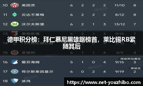 德甲积分榜：拜仁慕尼黑雄踞榜首，莱比锡RB紧随其后