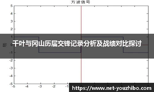 yoo直播