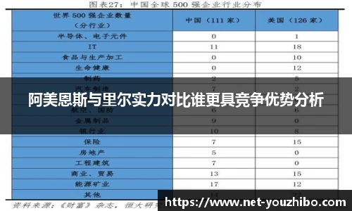 阿美恩斯与里尔实力对比谁更具竞争优势分析